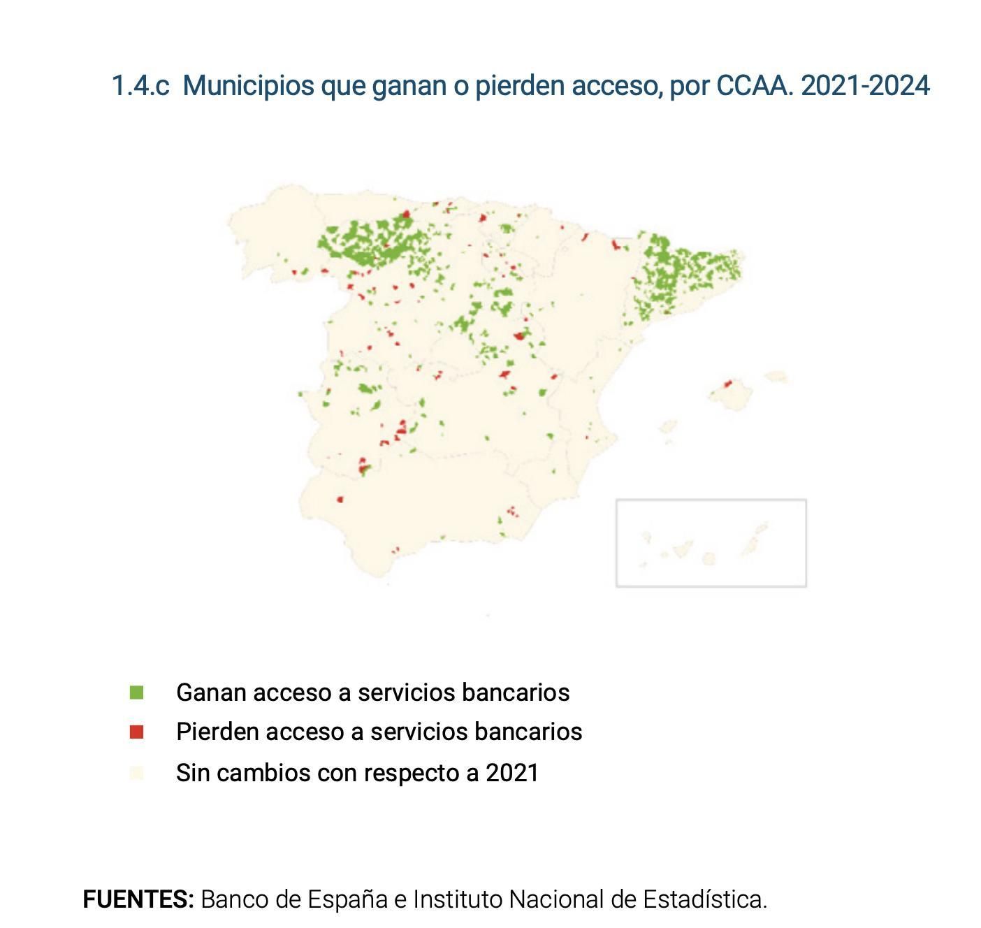 Municipios que ganan o pierden acceso financiero entre 2021 y 2024