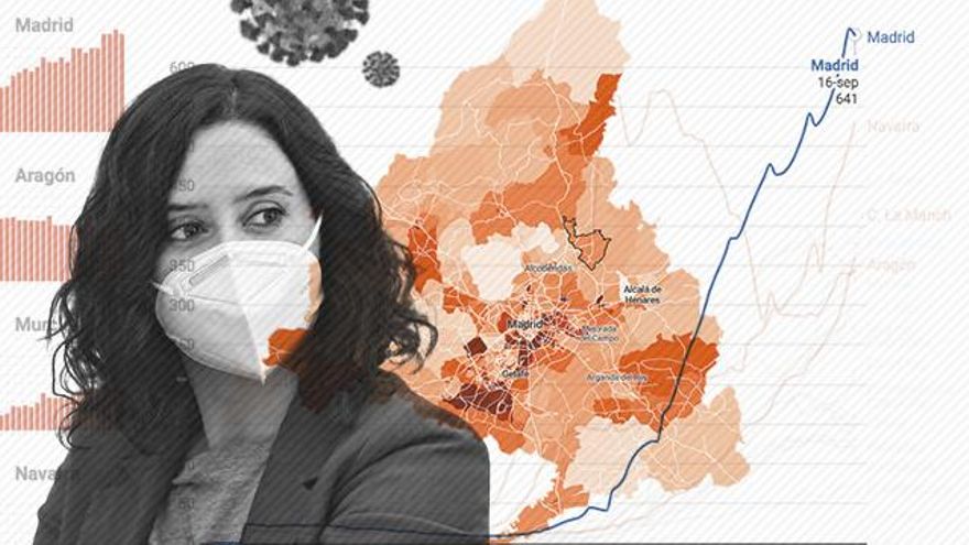 Madrid vuelve a ser el centro de la pandemia.