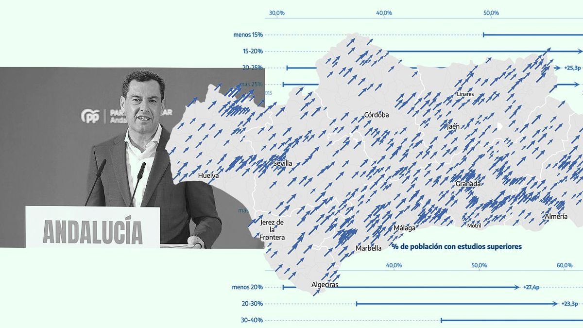 La derechización de Andalucía en una década: de feudo de la izquierda a mayoría del PP