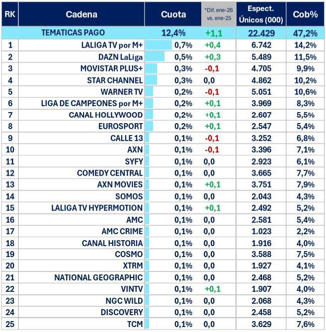 Ranking de cadenas de pago en enero de 2026