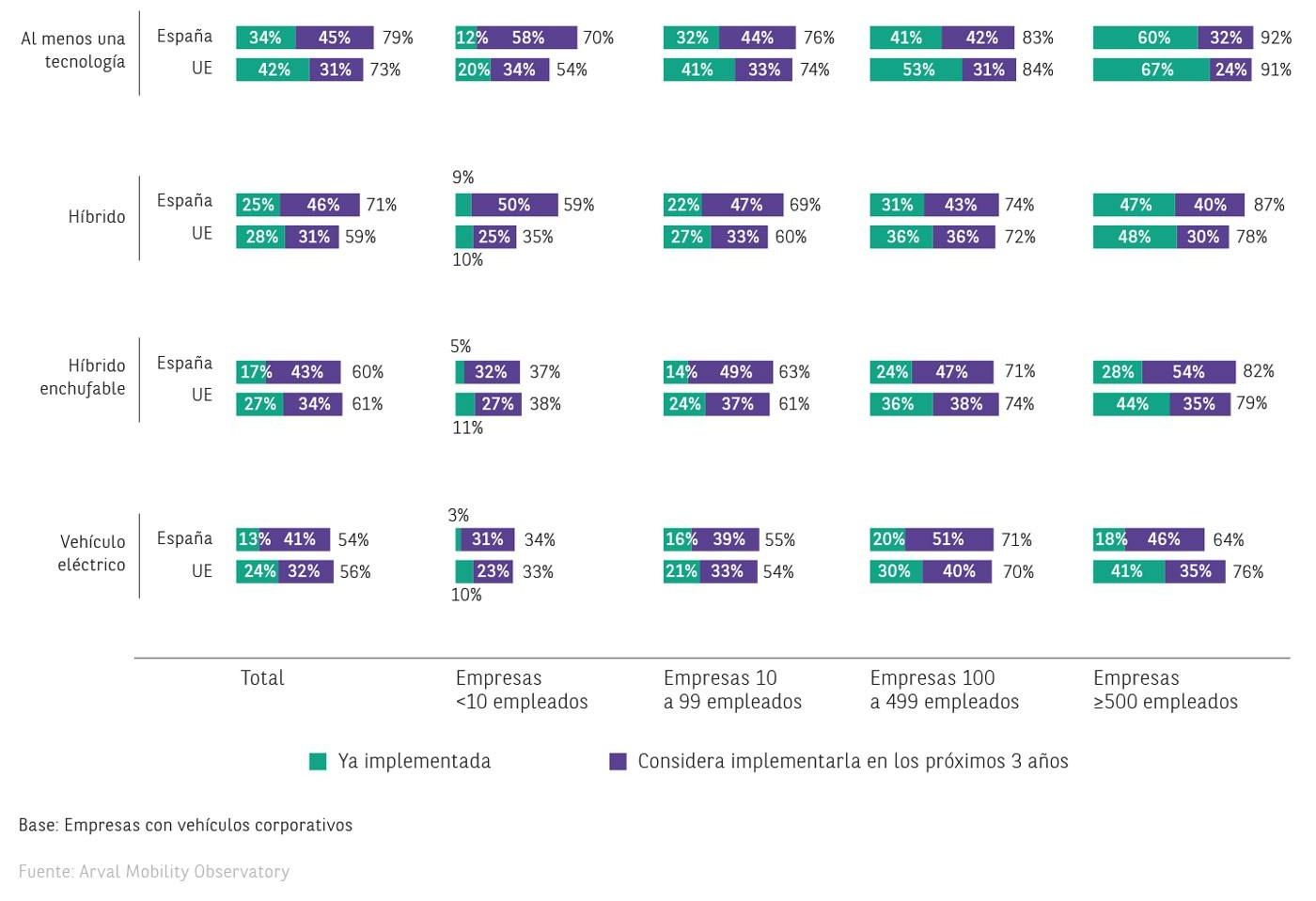 Gráfico con el mix de ventas por tipo de motor.