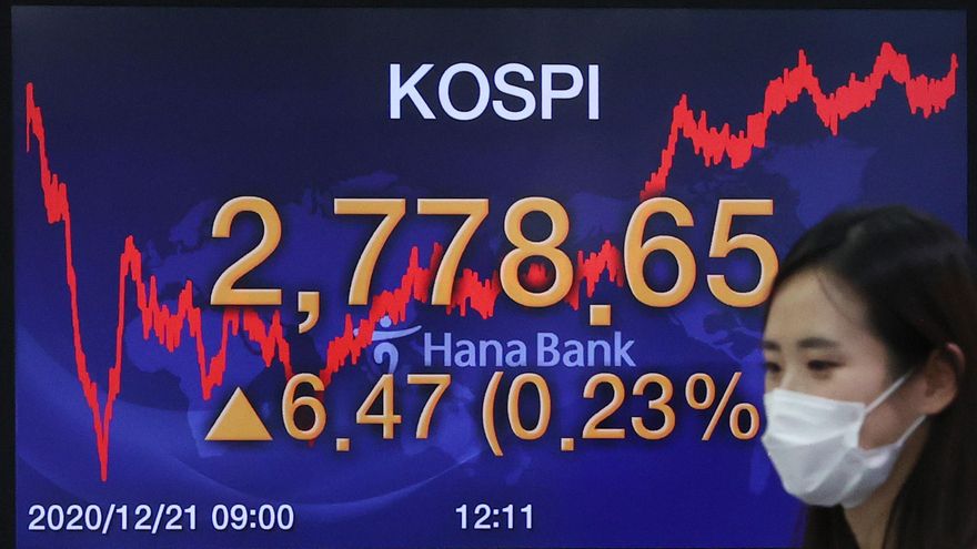 El Kospi de Seúl sube un 0,23 % y alcanza un nuevo récord