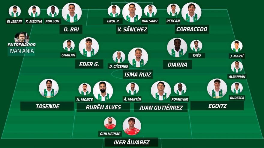 Así queda la plantilla del Córdoba CF para la 2026-27