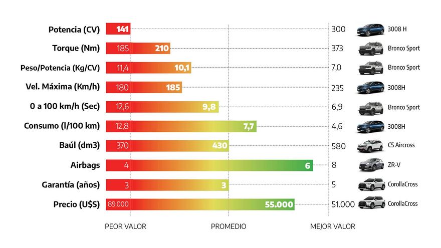 Haval Jolion: un SUV chino para dejar bien atrás los prejuicios