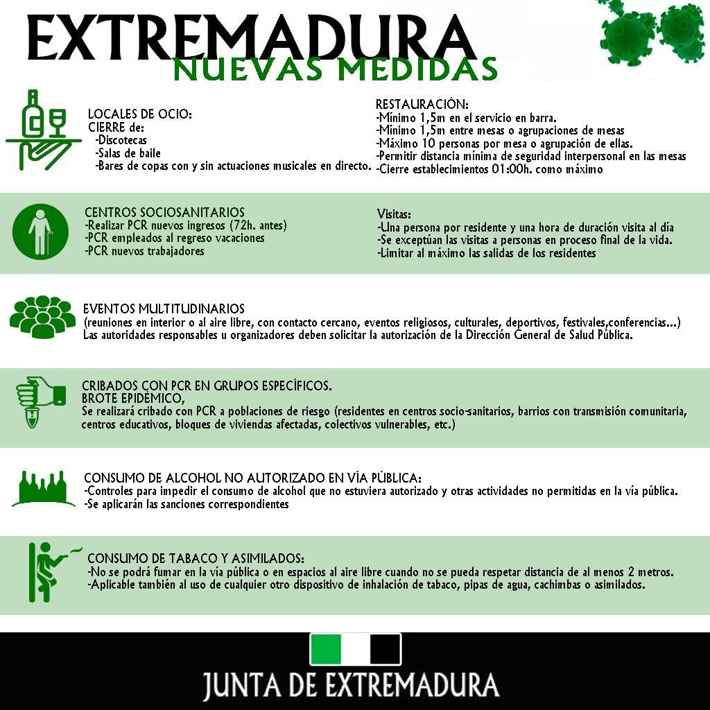 Medidas virus Extremadura