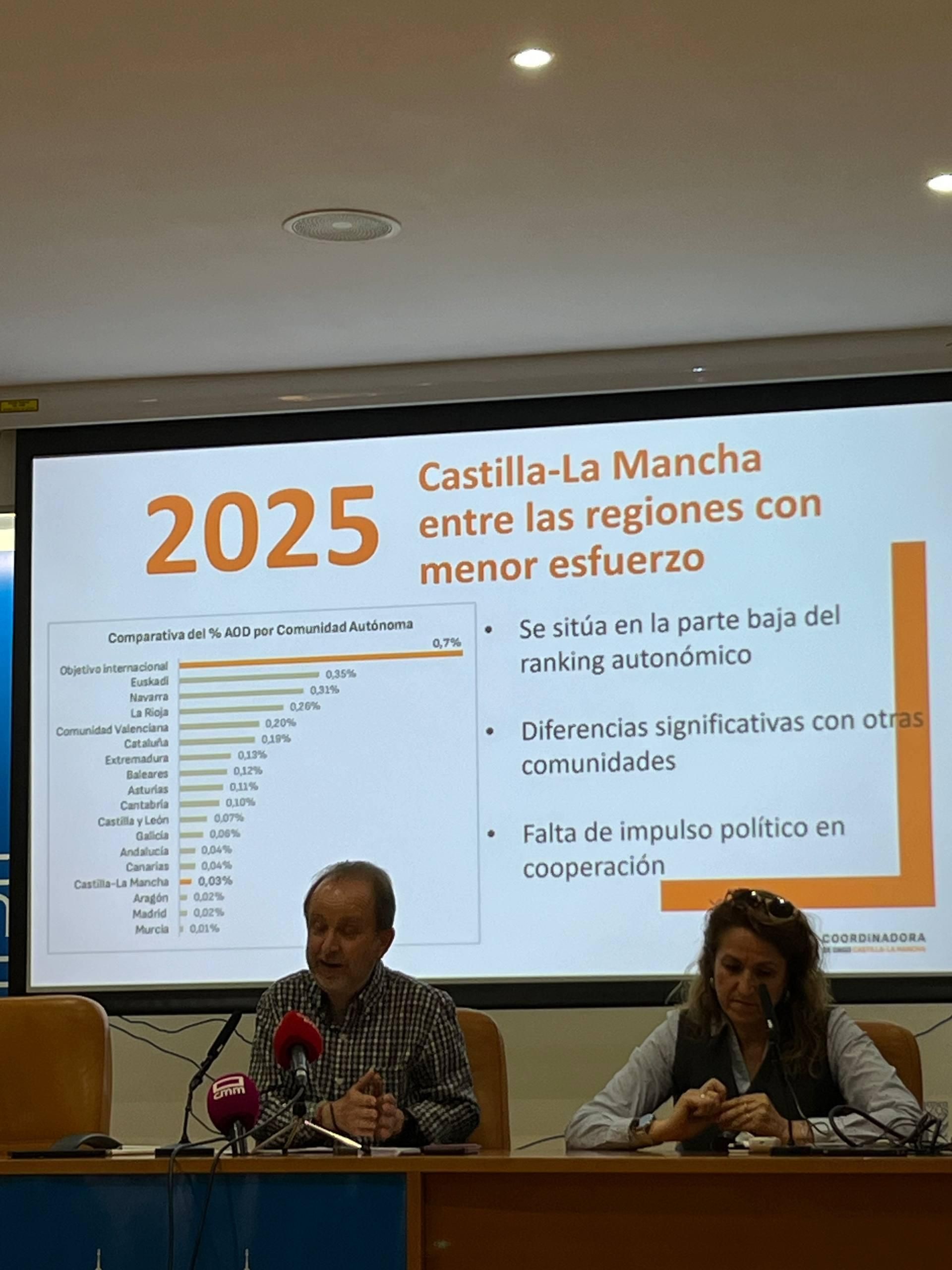 Presentación del informe de cooperación al desarrollo de la Coordinadora de ONGD de Castilla-La Mancha
