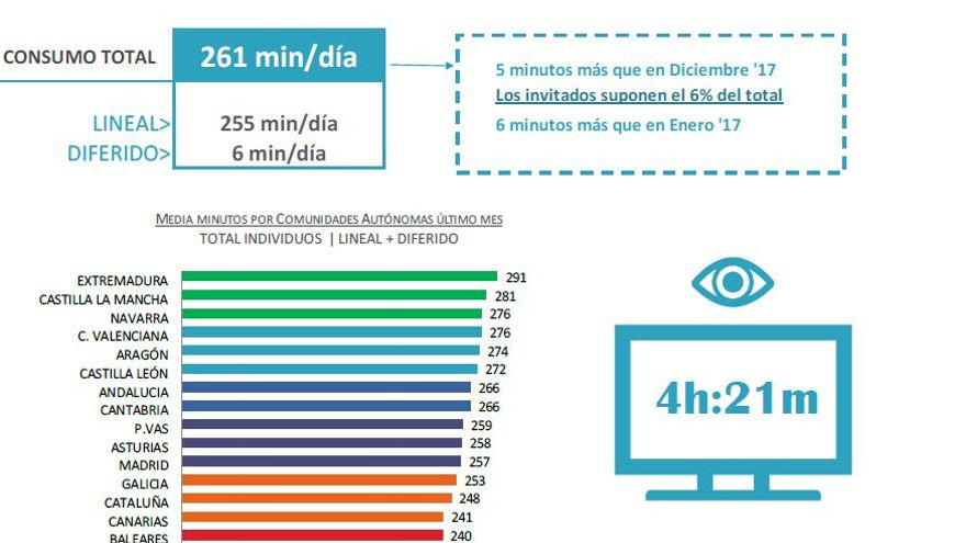 Consumo TV enero 2018