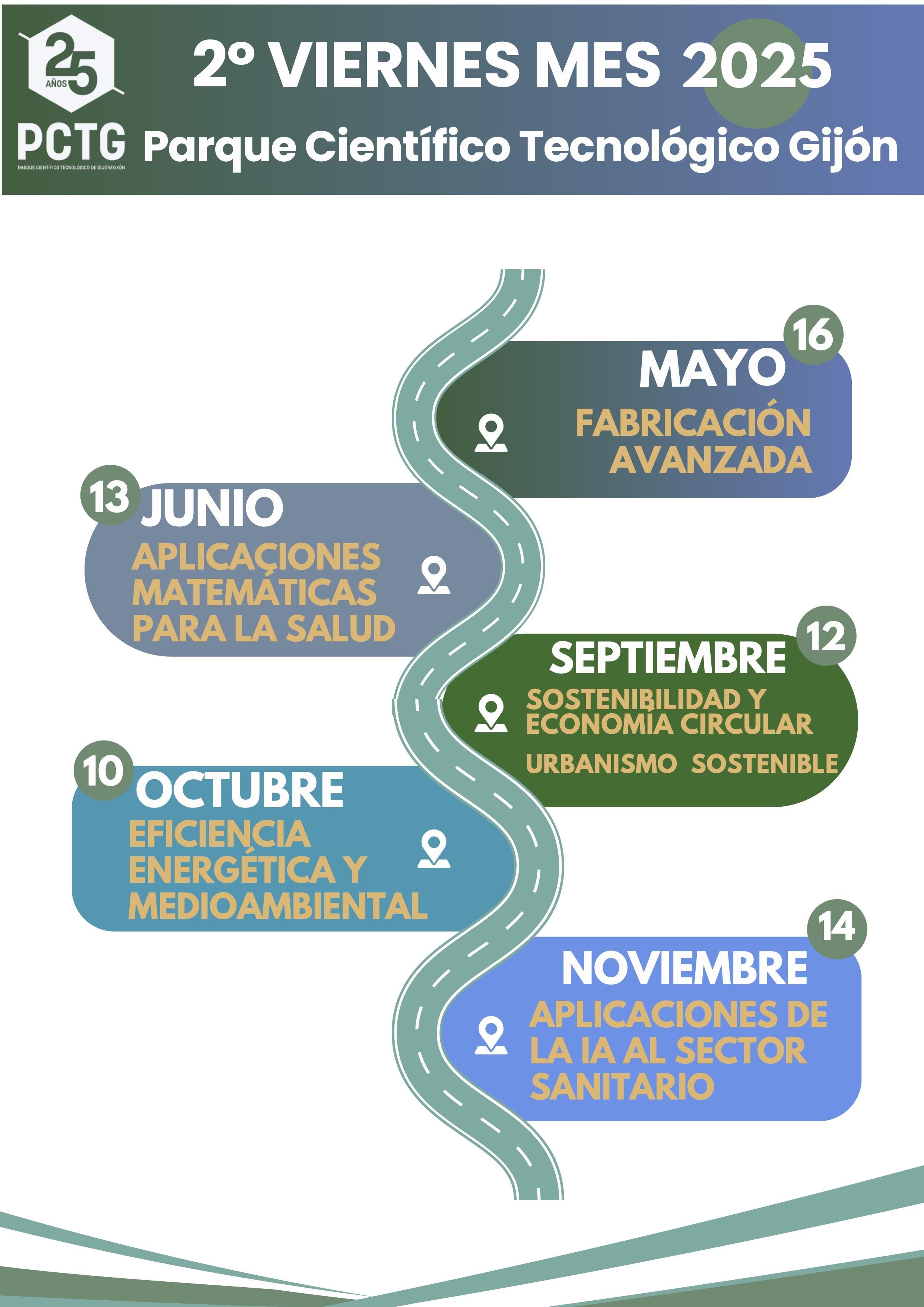 Desayunos mensuales en el Parque Tecnológico Científico de Gijón