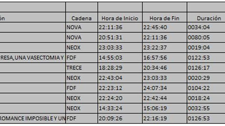 Top 10 TDT 17 de enero de 2018
