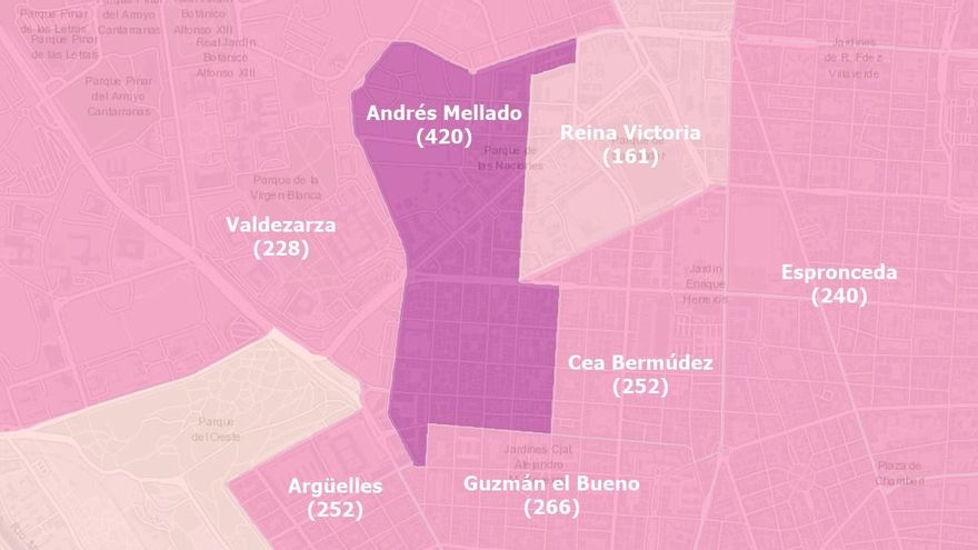 La transmisión del Covid-19 se dispara en Andrés Mellado, la zona con más contagios de Madrid