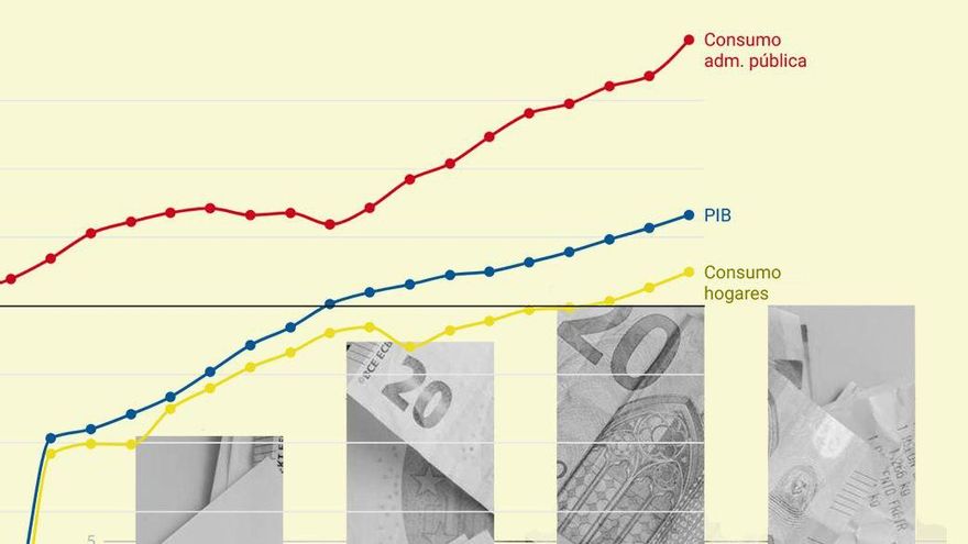 Una visión errónea de la situación económica lleva a las familias a frenar el consumo