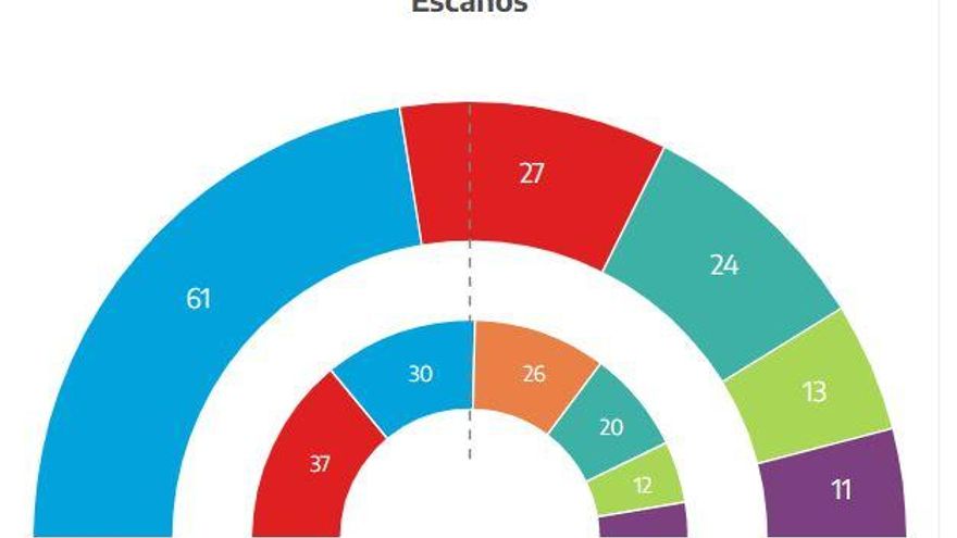 Escaños.