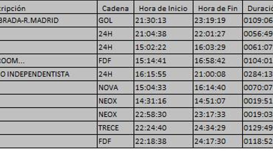 Top 10 TDT del jueves 26 de octubre