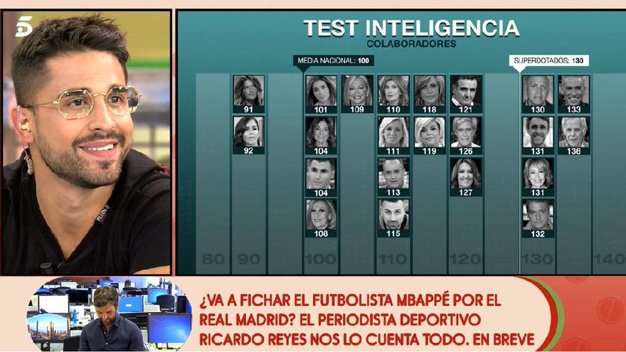 Sorpresa de Miguel Frigenti en el test de inteligencia de 'Sálvame': "No importa la cantidad, sino el partido que le sacas"