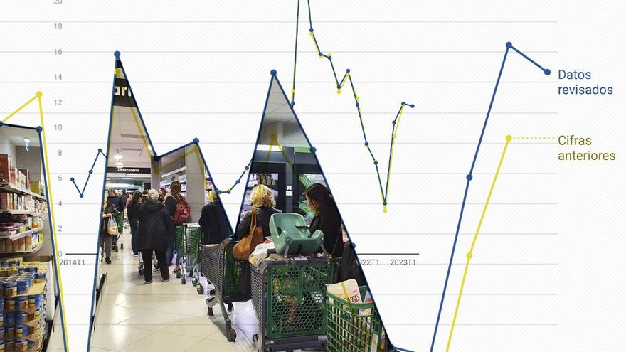 Las familias se reponen de la crisis de inflación: el dinero del que disponen para gastar o ahorrar supera el nivel de 2021