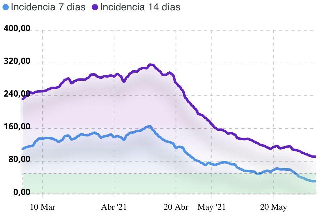 IA a 14 y siete días en Las Palmas de Gran Canaria
