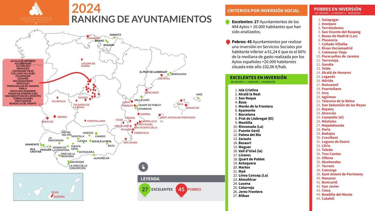Los grandes municipios de Cantabria suspenden en servicios sociales: Camargo el peor parado y Castro Urdiales el más inversor sin rozar el aprobado