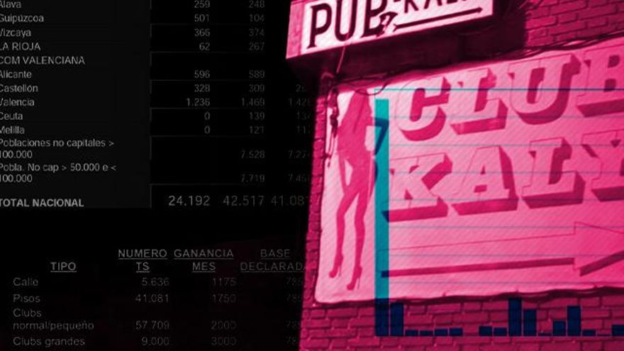 Alegal, sin datos oficiales y parte del PIB: qué sabemos sobre la prostitución en España