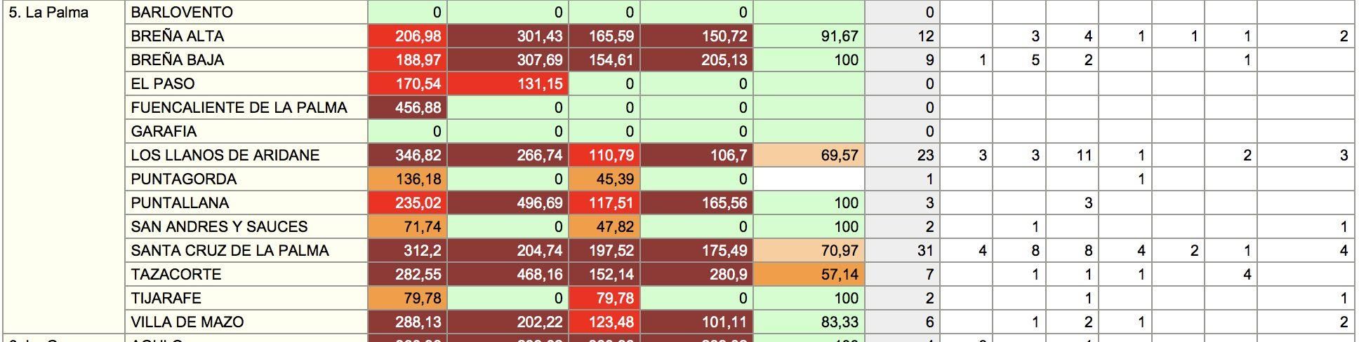 Resumen de indicadores epidemiológicos para cada municipio. Informe correspondiente al día 28/07/2021, con los datos consolidados del día 27/07/2021.