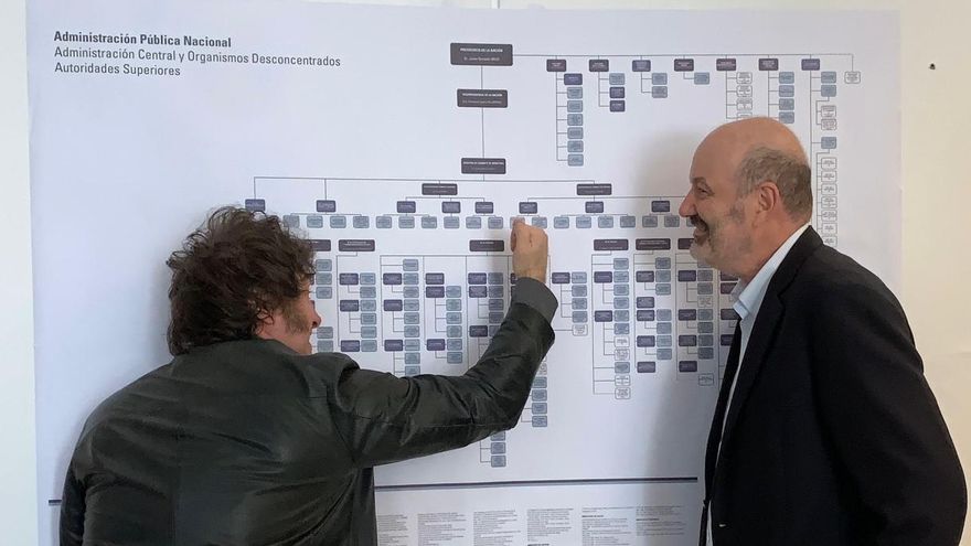 "Deep motosierra": Milei acelera el ajuste y busca fusionar o eliminar 60 organismos del Estado
