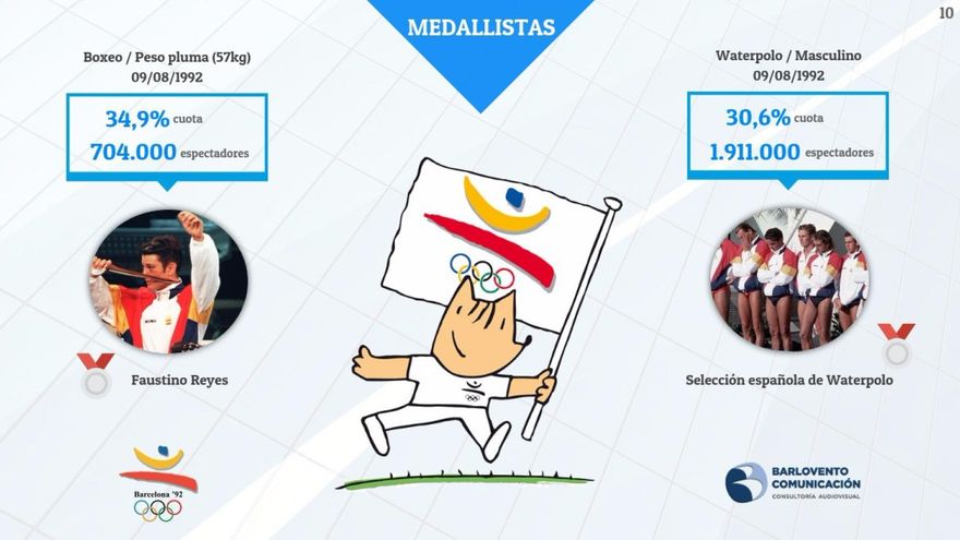 Informe Barlovento Barcelona 92 - 09