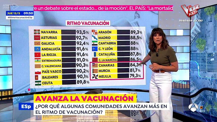 El error masivo de 'Espejo Público' con las banderas autonómicas: "Si es a propósito no les sale peor"