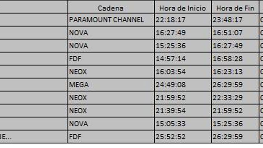 Top 10 TDT del miércoles 16 de agosto