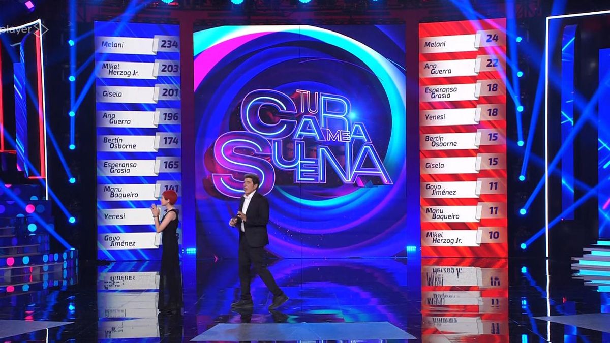 Clasificación general y clasificación de la Gala 11 de 'Tu cara me suena'