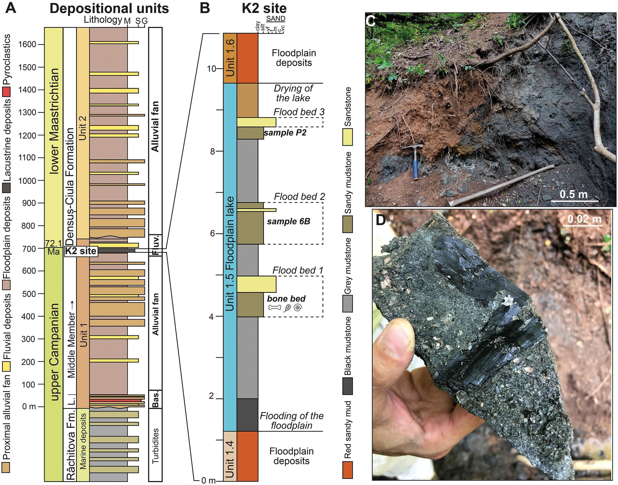 Base geológica e sedimentologia do sítio K2.
