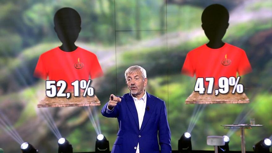 Carlos Sobera muestra los porcentajes ciegos de los nominados de 'Supervivientes'