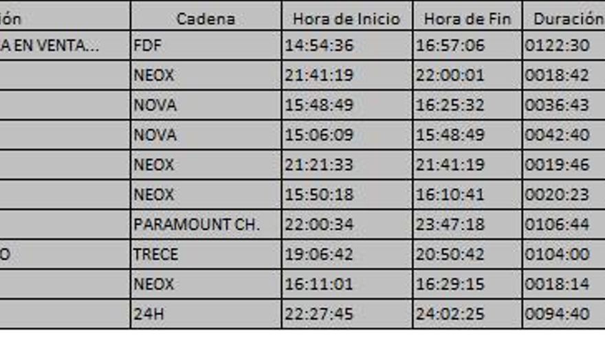 Top 10 TDT viernes 20 octubre