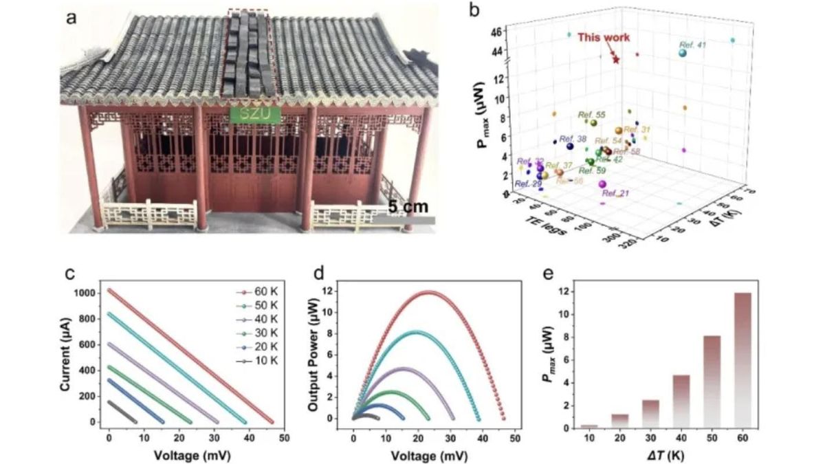 El prototipo con veinte elementos entrega energía suficiente para sensores y pequeños aparatos