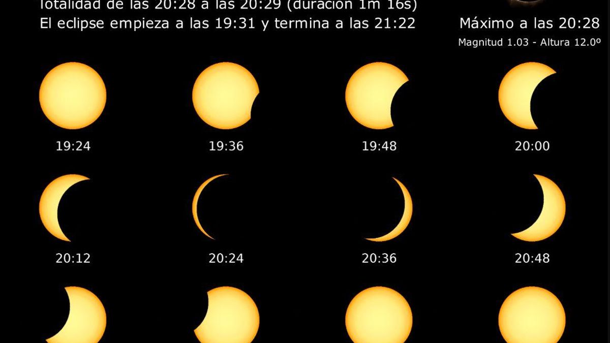 Duración, comienzo y final del eclipse en A Coruña.