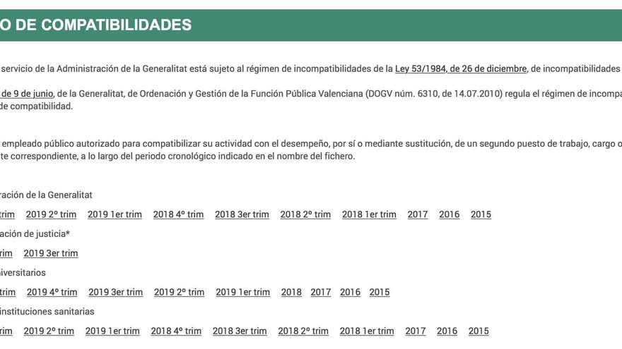 Los dos interventores de la Generalitat socios en negocios privados no figuran en la lista de compatibilidades concedidas por Función Pública