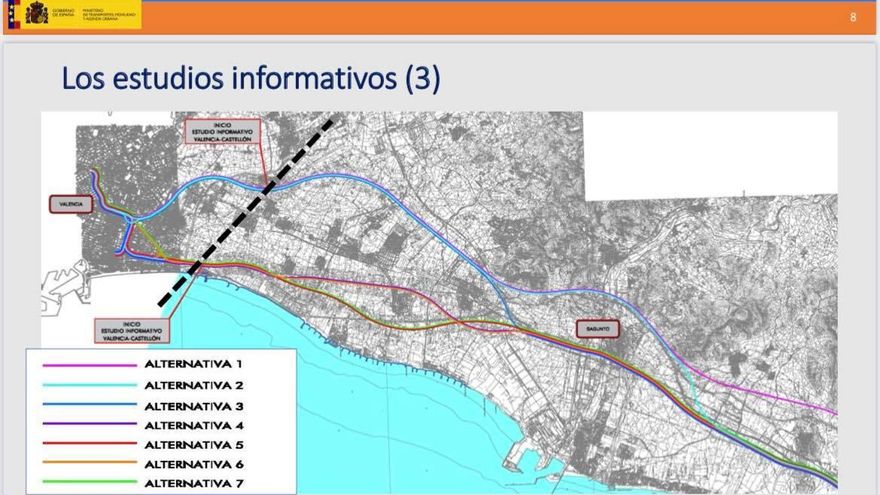 Trazado de las diferentes alternativas.