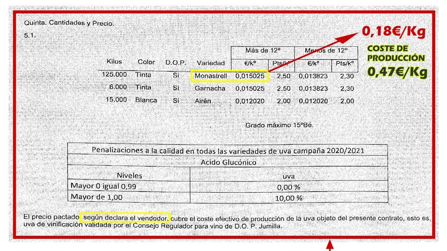 Uno de los contratos presentados por COAG