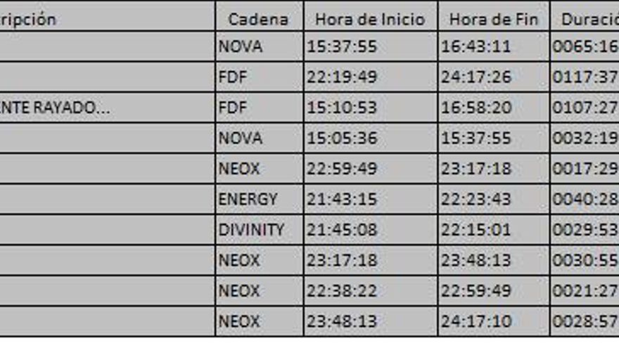 Top 10 TDT del jueves 14 de septiembre