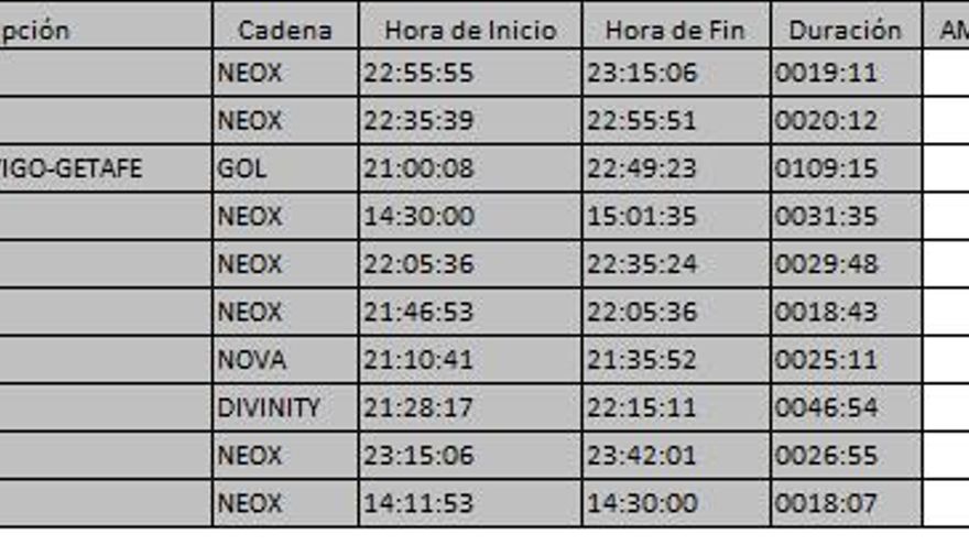 Top 10 temáticas lunes 1 octubre