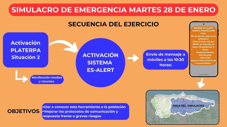 Asturias prepara un simulacro de alerta generalizada mediante el envío de un mensaje telefónico a la población