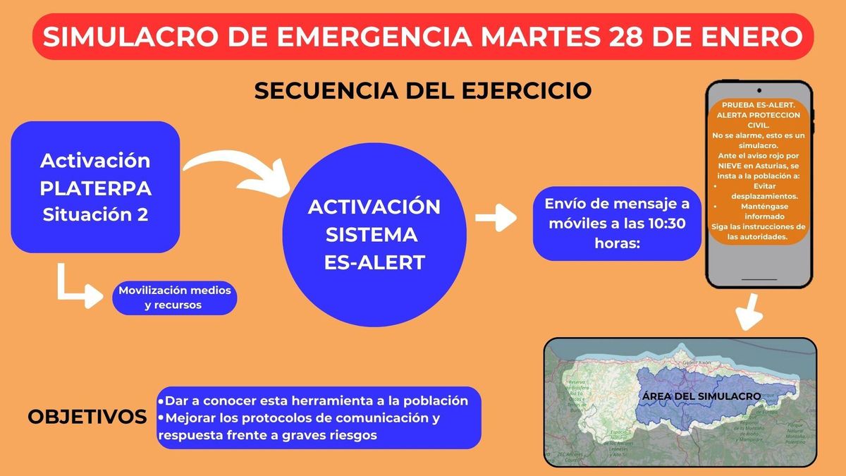 Simulacro de emergencia