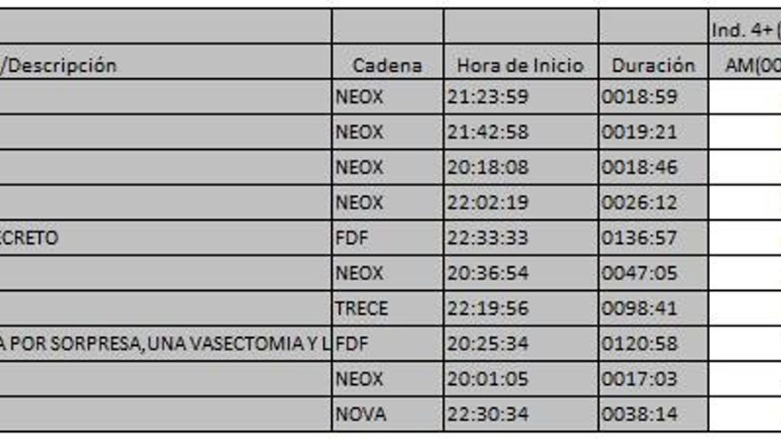 Top 10 TDT domingo 29 de abril