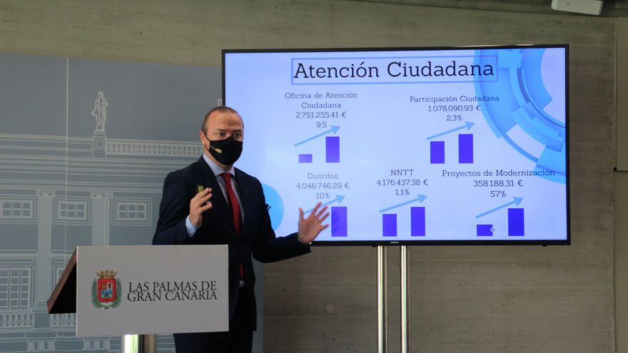 Las Palmas de Gran Canaria presenta su presupuesto para 2021, con 30 millones más para invertir