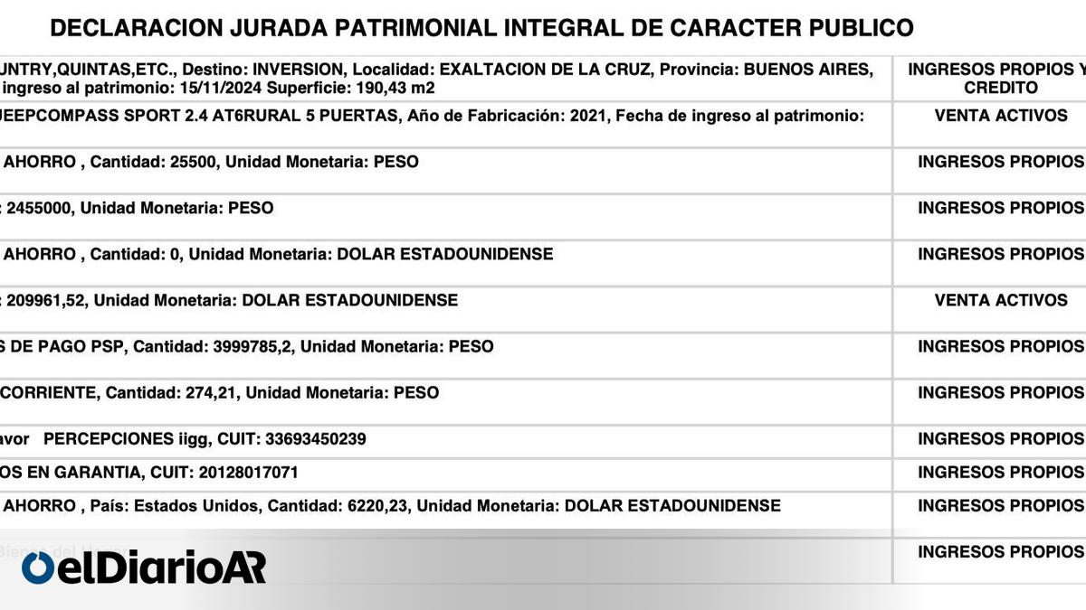 El detalle de la nueva DDJJ de Adorni: nuevas propiedades, deudas y dólares en efectivo y criptomonedas