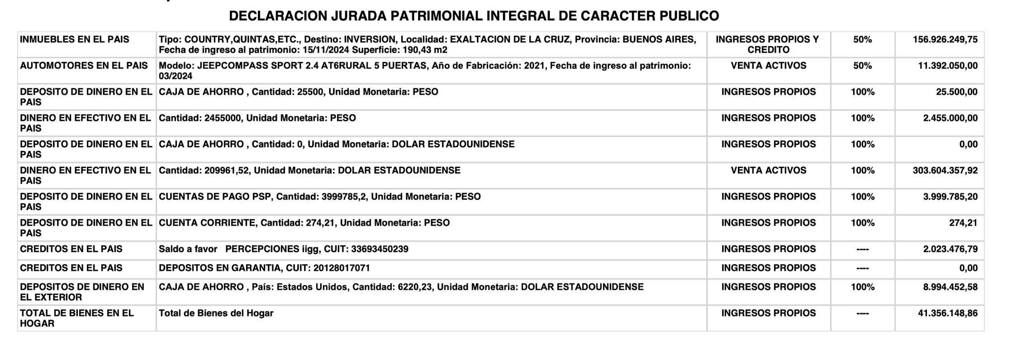 Un extracto de la DDJJ de Adorni.