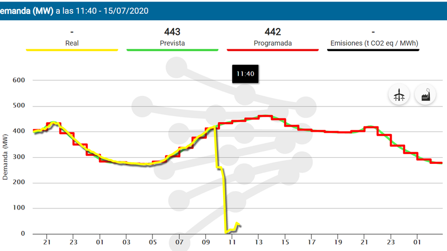 Captura de pantalla de la aplicación de seguimiento de la demanda de energía eléctrica en Tenerife.