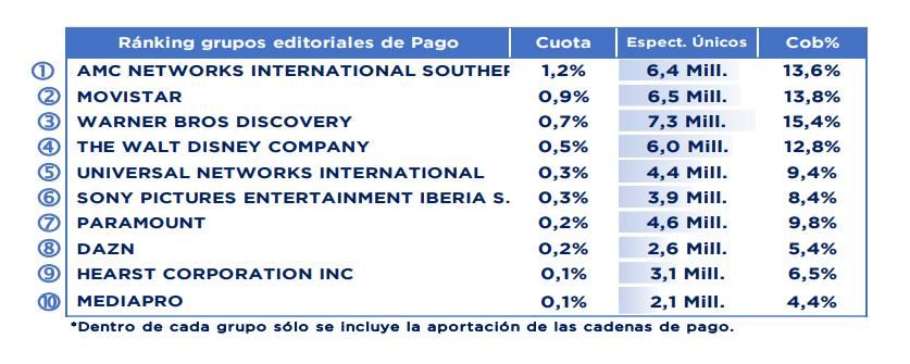 Grupos de pago en julio de 2025