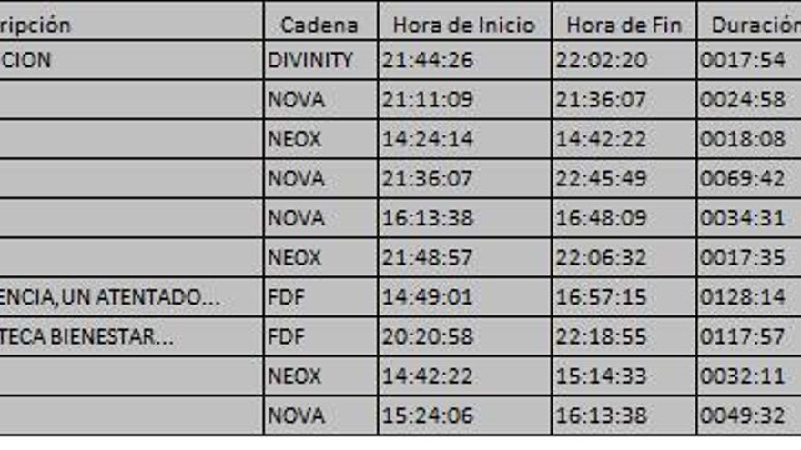 Top 10 temáticas miércoles 17 octubre