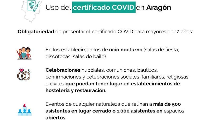 Uso del certificado COVID en Aragón