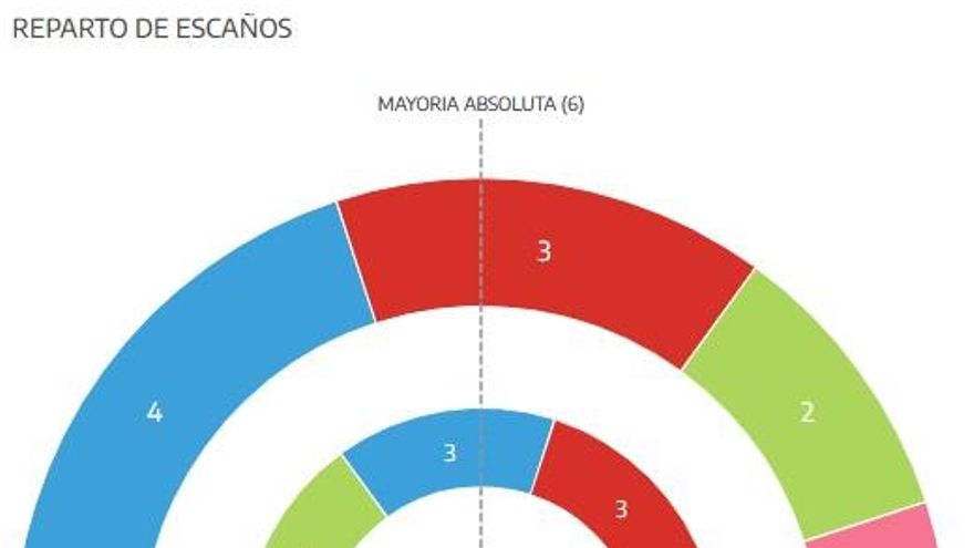 MINUTO RODRIGO 2332