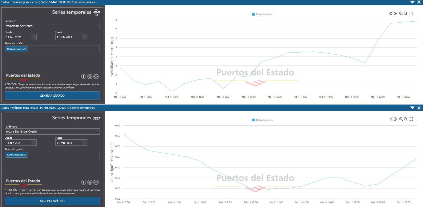 Gráficas del estado del mar en Benalmádena, el 11 de febrero